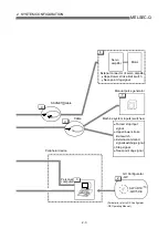 Preview for 50 page of Mitsubishi Electric QD75MH1 User Manual