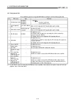 Preview for 51 page of Mitsubishi Electric QD75MH1 User Manual