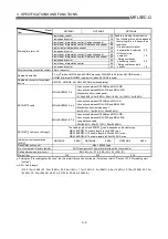 Preview for 58 page of Mitsubishi Electric QD75MH1 User Manual