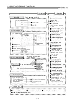 Preview for 60 page of Mitsubishi Electric QD75MH1 User Manual