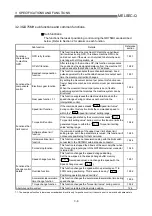 Preview for 63 page of Mitsubishi Electric QD75MH1 User Manual