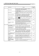 Preview for 64 page of Mitsubishi Electric QD75MH1 User Manual