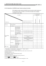 Preview for 67 page of Mitsubishi Electric QD75MH1 User Manual