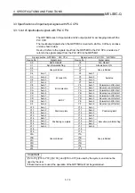 Preview for 69 page of Mitsubishi Electric QD75MH1 User Manual