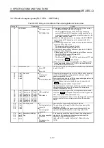 Preview for 72 page of Mitsubishi Electric QD75MH1 User Manual