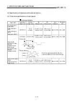 Preview for 73 page of Mitsubishi Electric QD75MH1 User Manual