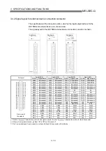 Preview for 74 page of Mitsubishi Electric QD75MH1 User Manual