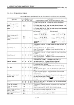 Preview for 75 page of Mitsubishi Electric QD75MH1 User Manual