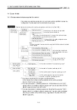 Preview for 99 page of Mitsubishi Electric QD75MH1 User Manual