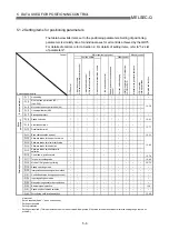 Preview for 103 page of Mitsubishi Electric QD75MH1 User Manual