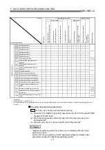 Preview for 104 page of Mitsubishi Electric QD75MH1 User Manual