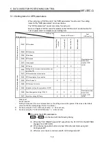 Preview for 105 page of Mitsubishi Electric QD75MH1 User Manual