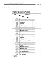 Preview for 106 page of Mitsubishi Electric QD75MH1 User Manual