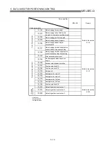 Preview for 107 page of Mitsubishi Electric QD75MH1 User Manual