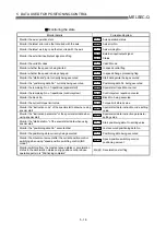 Preview for 115 page of Mitsubishi Electric QD75MH1 User Manual