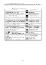 Preview for 119 page of Mitsubishi Electric QD75MH1 User Manual