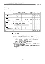 Preview for 121 page of Mitsubishi Electric QD75MH1 User Manual