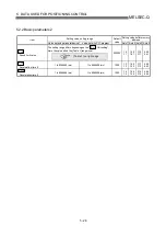 Preview for 125 page of Mitsubishi Electric QD75MH1 User Manual