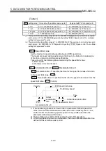 Preview for 126 page of Mitsubishi Electric QD75MH1 User Manual