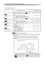 Preview for 127 page of Mitsubishi Electric QD75MH1 User Manual