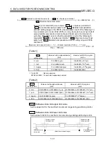 Preview for 128 page of Mitsubishi Electric QD75MH1 User Manual