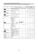 Preview for 131 page of Mitsubishi Electric QD75MH1 User Manual