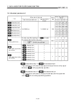 Preview for 135 page of Mitsubishi Electric QD75MH1 User Manual