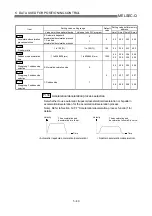 Preview for 137 page of Mitsubishi Electric QD75MH1 User Manual