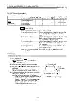 Preview for 147 page of Mitsubishi Electric QD75MH1 User Manual