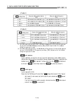 Preview for 150 page of Mitsubishi Electric QD75MH1 User Manual