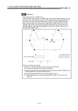 Preview for 152 page of Mitsubishi Electric QD75MH1 User Manual