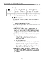 Preview for 156 page of Mitsubishi Electric QD75MH1 User Manual