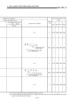 Preview for 160 page of Mitsubishi Electric QD75MH1 User Manual