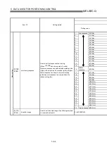 Preview for 161 page of Mitsubishi Electric QD75MH1 User Manual