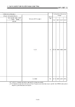 Preview for 162 page of Mitsubishi Electric QD75MH1 User Manual