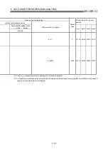 Preview for 164 page of Mitsubishi Electric QD75MH1 User Manual