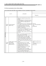 Preview for 165 page of Mitsubishi Electric QD75MH1 User Manual