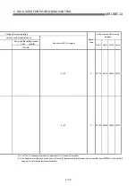 Preview for 166 page of Mitsubishi Electric QD75MH1 User Manual