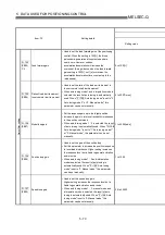 Preview for 167 page of Mitsubishi Electric QD75MH1 User Manual