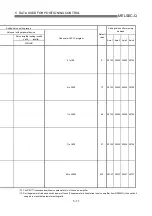 Preview for 168 page of Mitsubishi Electric QD75MH1 User Manual