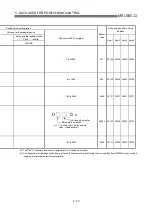 Preview for 170 page of Mitsubishi Electric QD75MH1 User Manual