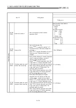 Preview for 171 page of Mitsubishi Electric QD75MH1 User Manual