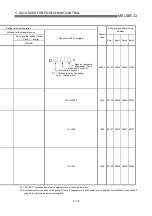 Preview for 172 page of Mitsubishi Electric QD75MH1 User Manual