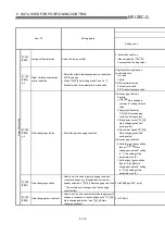 Preview for 173 page of Mitsubishi Electric QD75MH1 User Manual