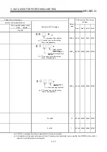 Preview for 174 page of Mitsubishi Electric QD75MH1 User Manual