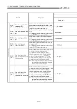 Preview for 175 page of Mitsubishi Electric QD75MH1 User Manual