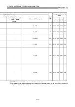 Preview for 176 page of Mitsubishi Electric QD75MH1 User Manual