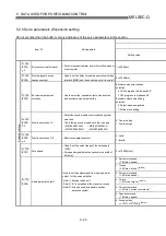 Preview for 177 page of Mitsubishi Electric QD75MH1 User Manual