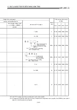 Preview for 178 page of Mitsubishi Electric QD75MH1 User Manual