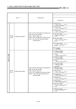 Preview for 179 page of Mitsubishi Electric QD75MH1 User Manual